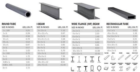 wholesale steel beam sizes